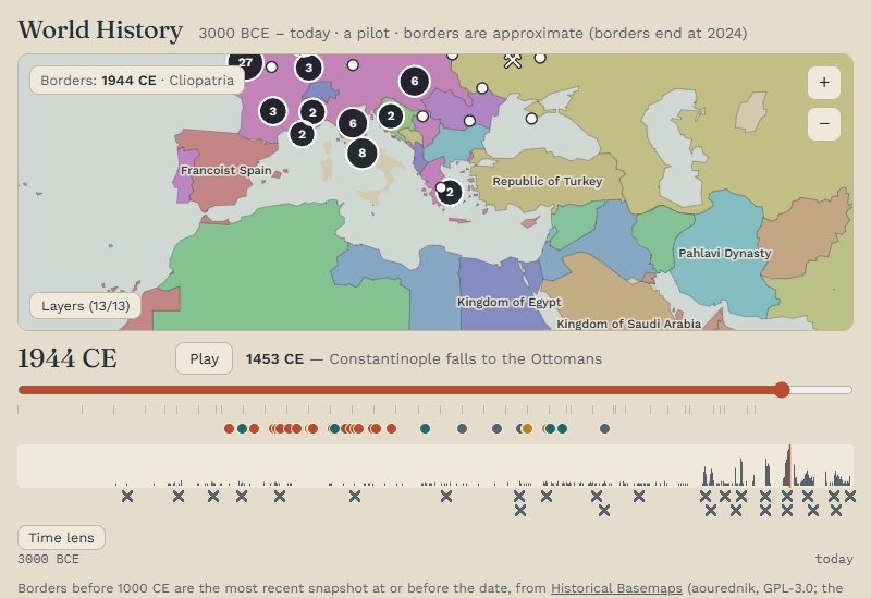 World History map at 1944 CE: Europe and the Mediterranean with political borders, numbered clusters and crossed-swords markers for World War II events, and a timeline density strip below showing event counts from 3000 BCE to today